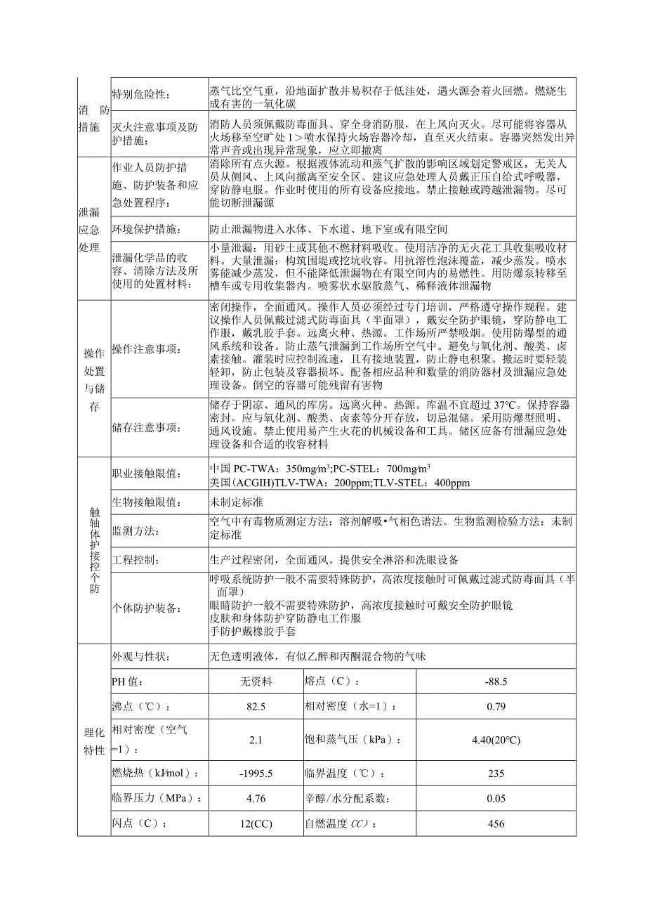 2-丙醇的安全技术说明书.docx_第2页
