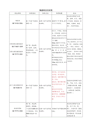 【装饰装修】陶瓷砖及石材类.docx