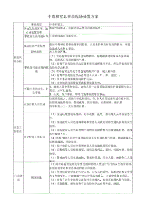 中毒和窒息事故现场处置方案.docx