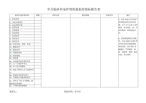 临床科室护理质量监控指标报告表.docx