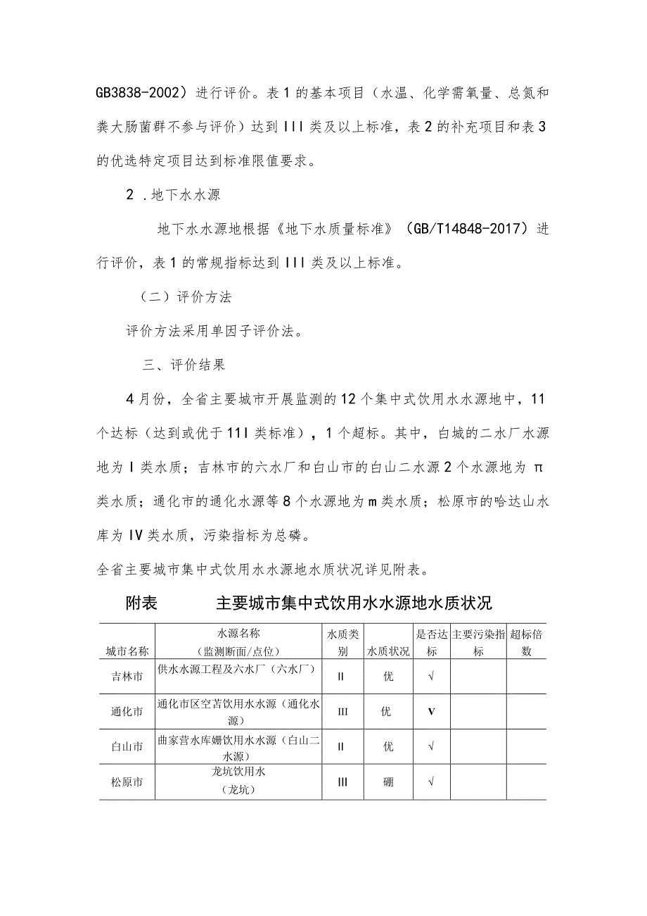 2022年4月吉林省主要城市饮用水源水质月报.docx_第2页