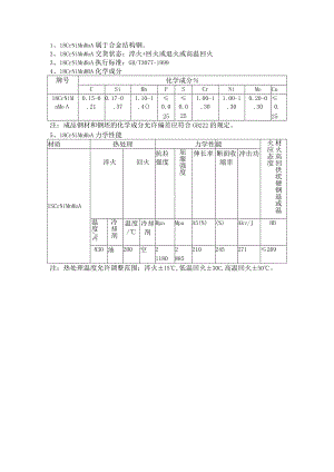 18CrNiMnMoA性能分析18CrNiMnMoA应用.docx
