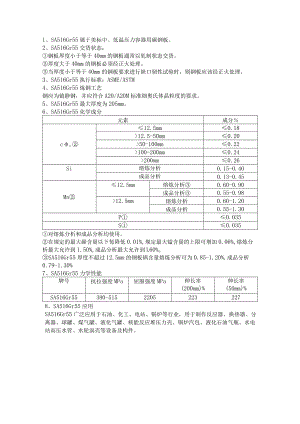 SA516Gr55性能解析.docx