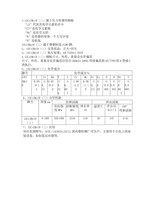 12Cr2Mo1R(H)冲击试验12Cr2Mo1R(H)执行标准.docx