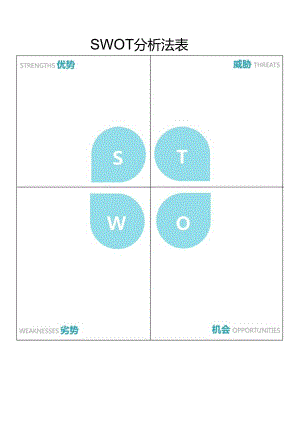 SWOT分析法模型.docx