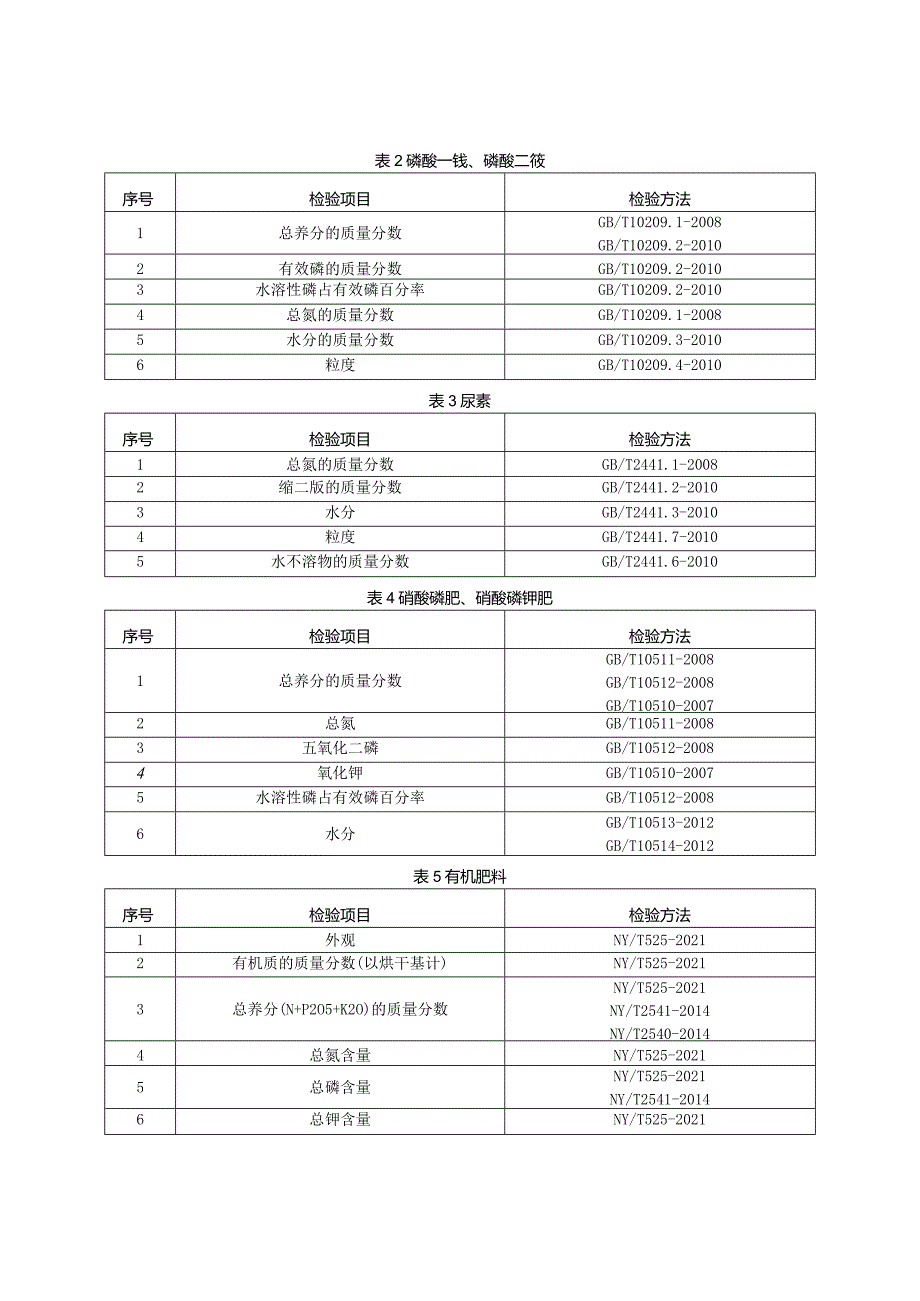 【精品范文】2023版县级市场化肥产品质量监督抽查实施细则.docx_第2页