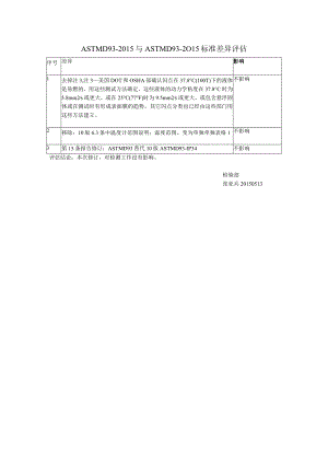 ASTM D93-2015差异.docx