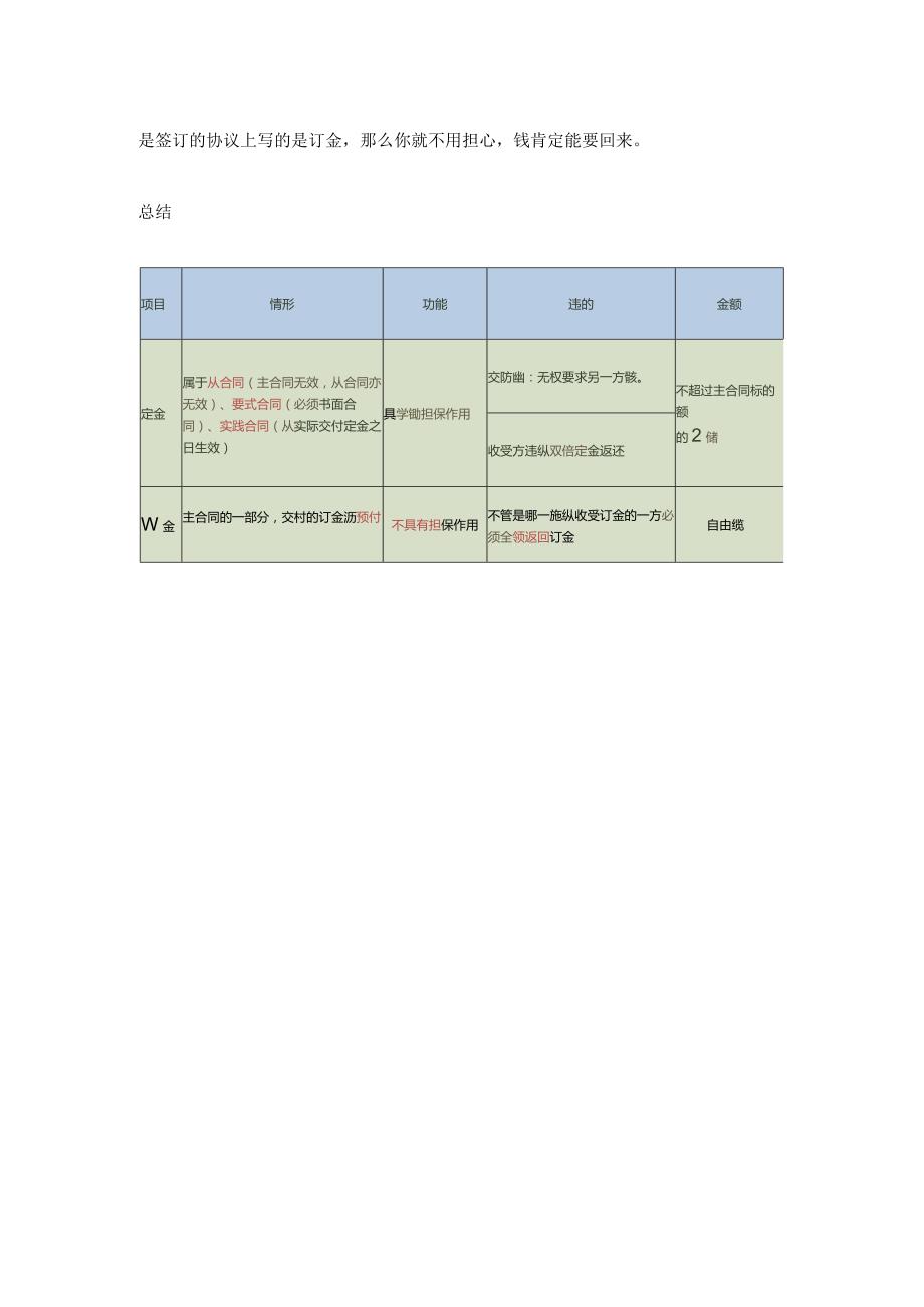 “定金”≠“订金”到底哪个能退？.docx_第3页