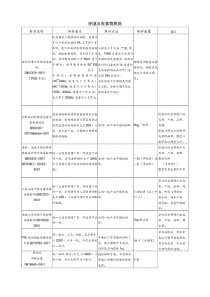 【装饰装修】环境及有害物质类.docx