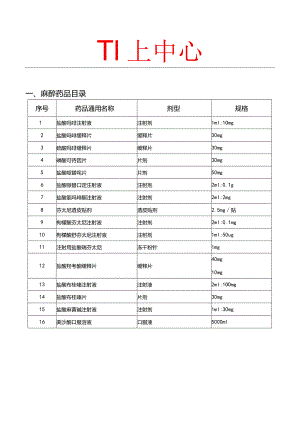 2023年医院麻醉药品、一二类精神药品目录模板.docx
