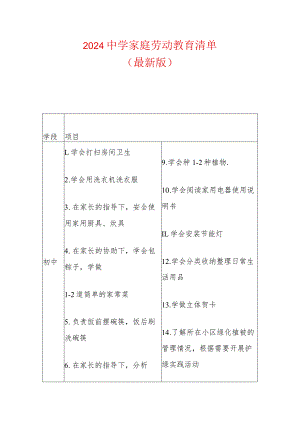 2024中学家庭劳动教育清单（最新版）.docx
