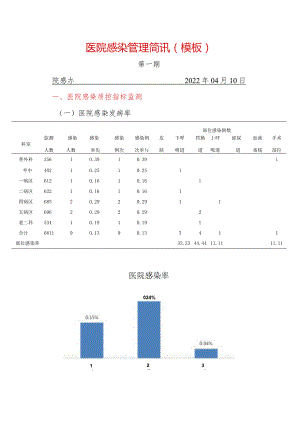 2023年医院院感简讯模板.docx