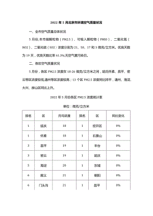 2022年5月北京市环境空气质量状况.docx
