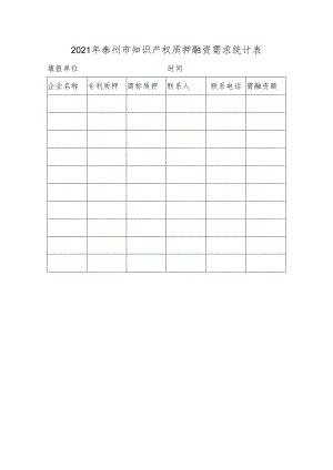 2021年泰州市知识产权质押融资需求统计表.docx