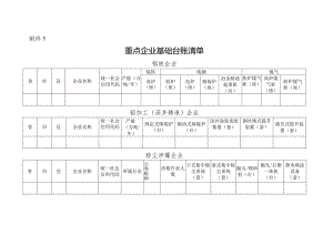 1.重点企业基础台账清单.docx