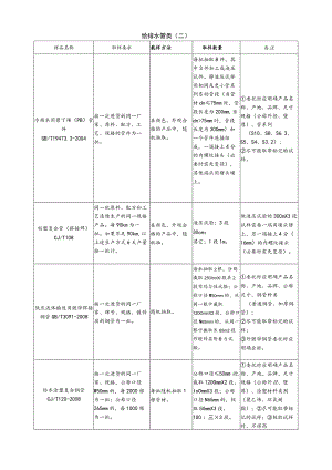 【装饰装修】给排水管类(二).docx