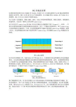 804-5G多载波部署.docx