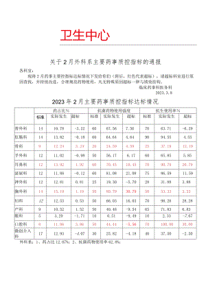 2023年2月外科系药占比抗菌药使用率使用基药情況通报模板.docx