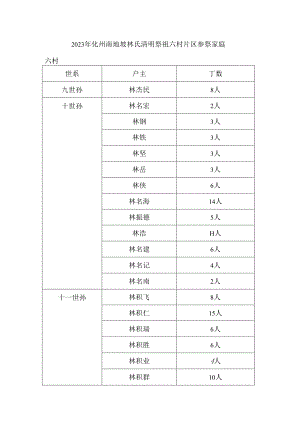 2023年化州南地坡林氏清明祭祖六村片区参祭家庭.docx