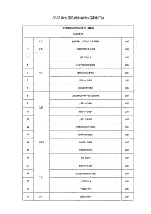 2022年全国临床技能考试基地汇总.docx