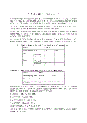 831-700M和2.6G为什么不公用SCS.docx