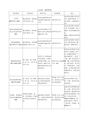 【装饰装修】止水带、密封胶类.docx