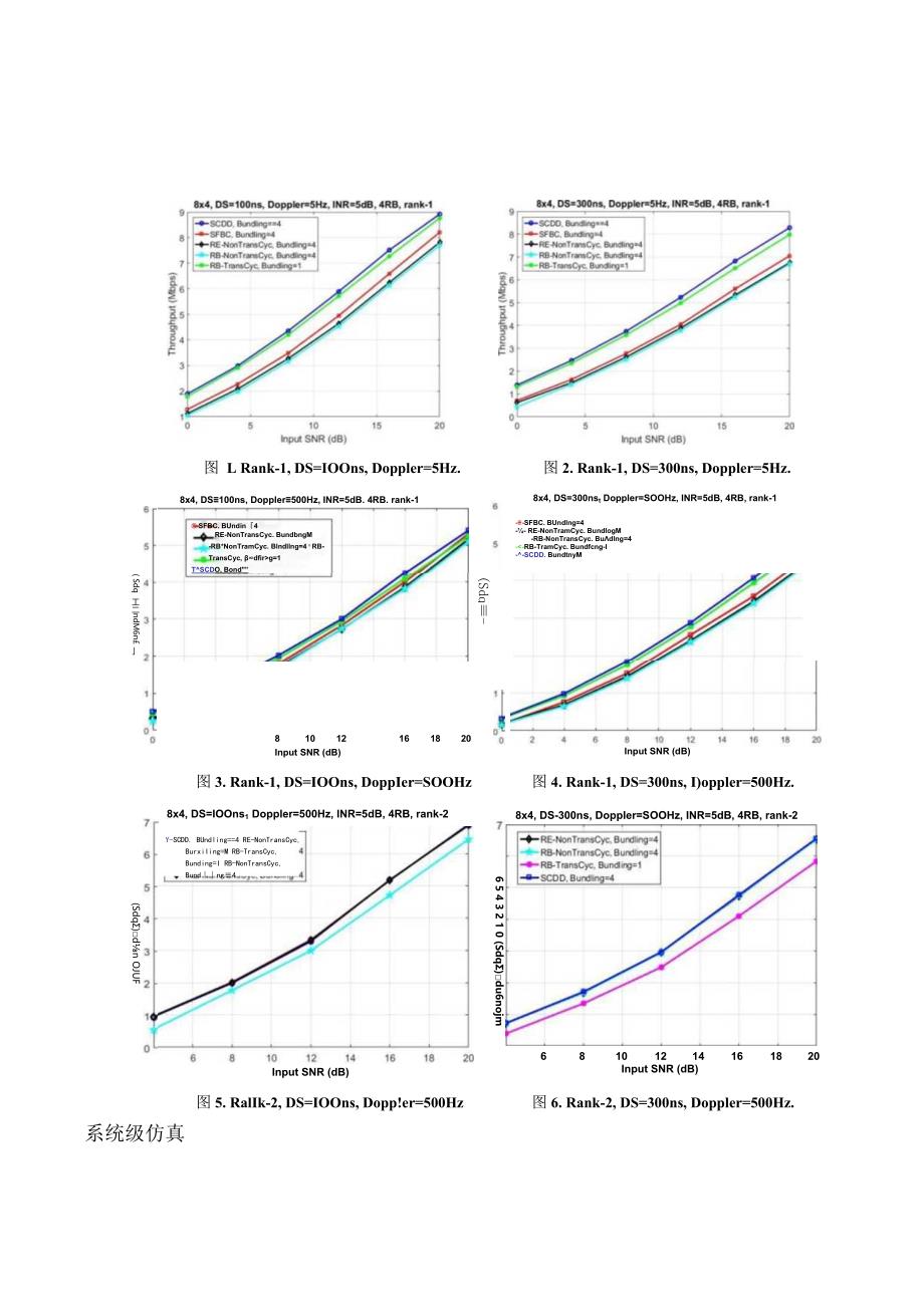 934-5G下行不同传输模式性能对比.docx_第3页