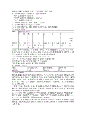 Q460NH耐候钢特点Q460NH应用条件.docx