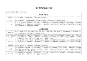《红楼梦》知识点汇总.docx