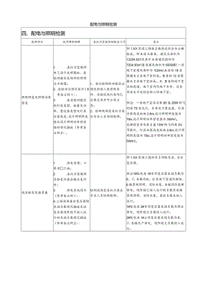 【装饰装修】配电与照明检测.docx