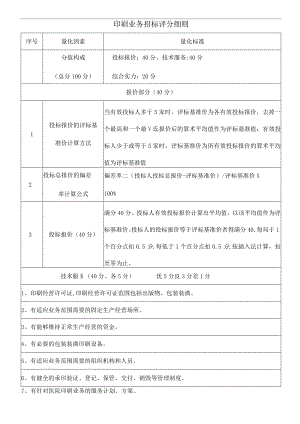 2021年整理印刷业务招标评分细则.docx