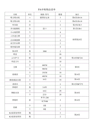 PA申购物品清单.docx