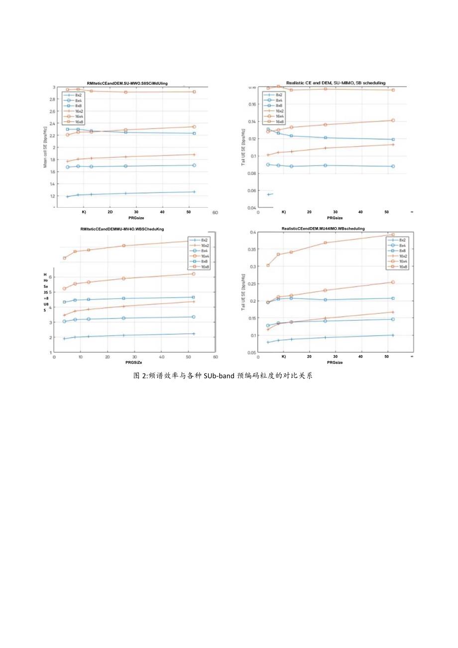 926-基于码本和非码本的上行传输.docx_第3页