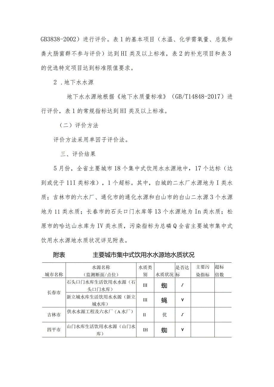 2022年5月吉林省主要城市饮用水源水质月报.docx_第2页