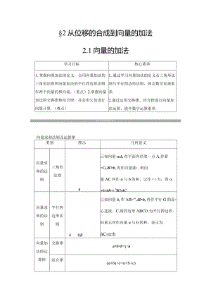 2.2.1向量的加法学案解析版.docx