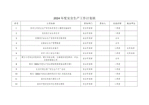 2024年度安全生产工作计划总表.docx
