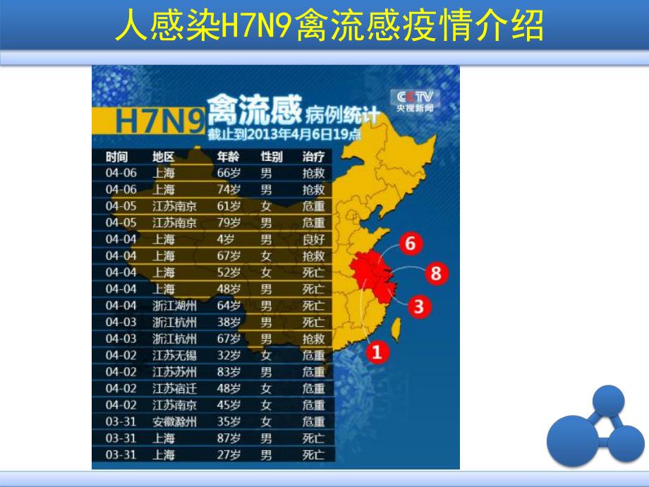 企业H7N9禽流感预防宣导.ppt_第3页