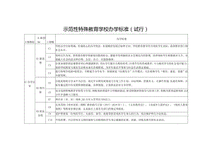 示范性特殊教育学校办学标准（试行）.docx