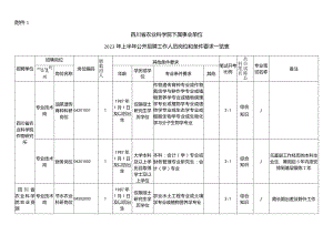 省政府序列事业单位公开招聘方案和公告.docx