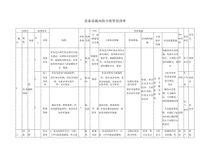 纸板生产企业设备设施风险分级管控清单.docx
