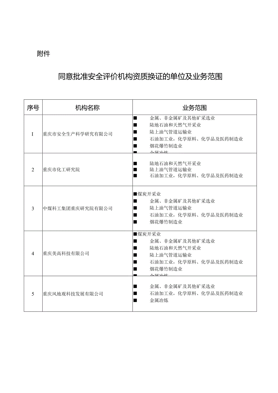 渝应急发〔2020〕12号关于批准重庆市安全生产科学研究有限公司等5家单位安全评价机构资质的通知.docx_第3页