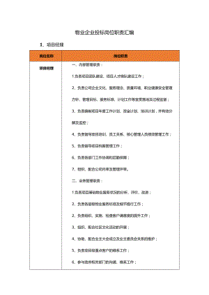 物业企业投标岗位职责汇编.docx
