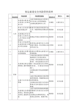 附录：客运索道安全风险管控清单.docx