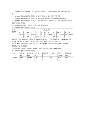 高层建筑结构用钢板Q690GJC详解.docx