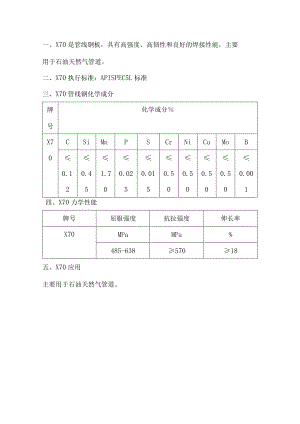 管线钢板X70性能、成分分析.docx