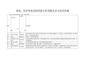 着装、防护装备危险因素分析预测及安全技术措施.docx
