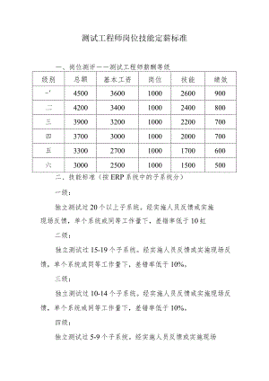 测试工程师岗位技能定薪标准.docx