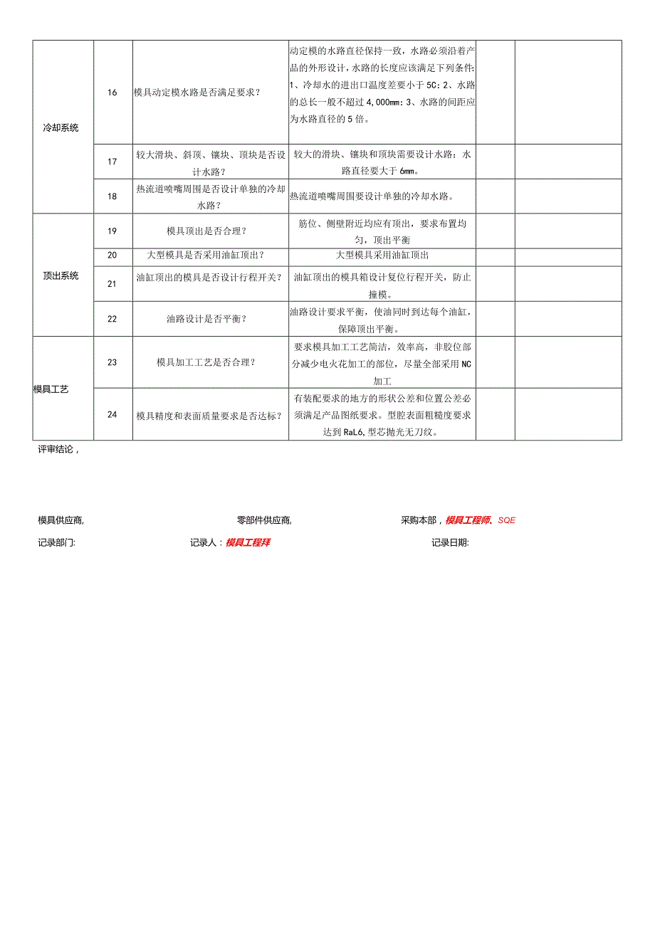 注塑模具设计评审表.docx_第2页