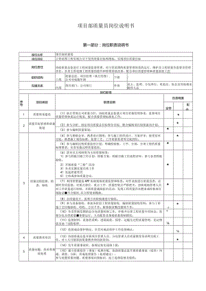 项目部质量员岗位说明书.docx