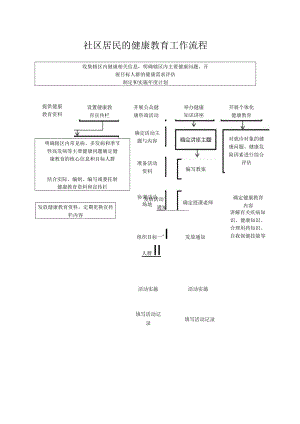 社区居民的健康教育工作流程.docx